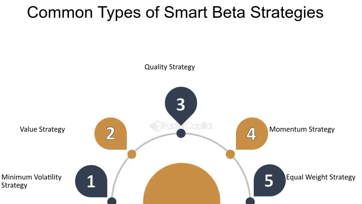 Smart Beta: 5 “Resep Rahasia” Biar Portofolio Investasimu Nggak Lagi Lesu Darah