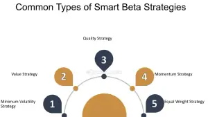 Smart Beta: 5 “Resep Rahasia” Biar Portofolio Investasimu Nggak Lagi Lesu Darah
